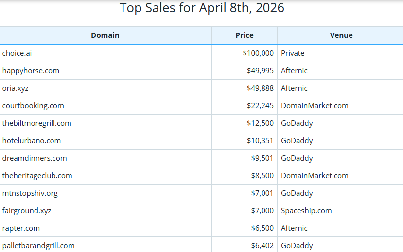 Global Domain Name Transaction Market Briefing – April 8, 2026