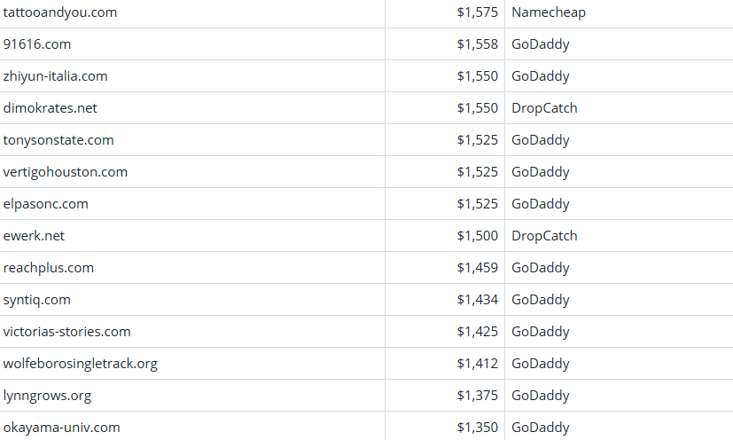 Global Domain Name Transaction Market Briefing – April 8, 2026