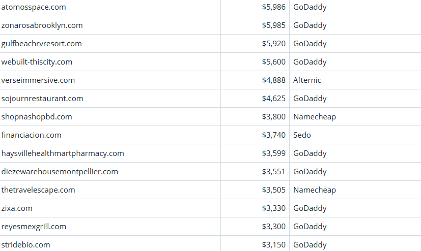 Global Domain Name Transaction Market Briefing – April 8, 2026