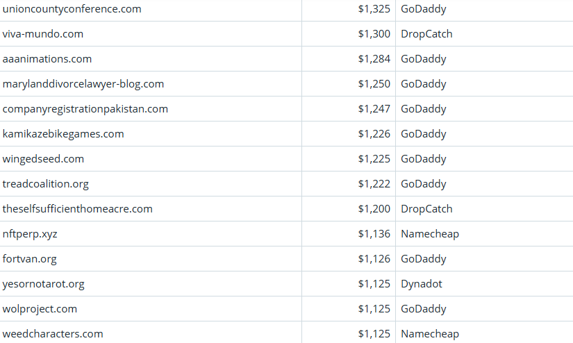 Global Domain Name Transaction Market Briefing – April 8, 2026