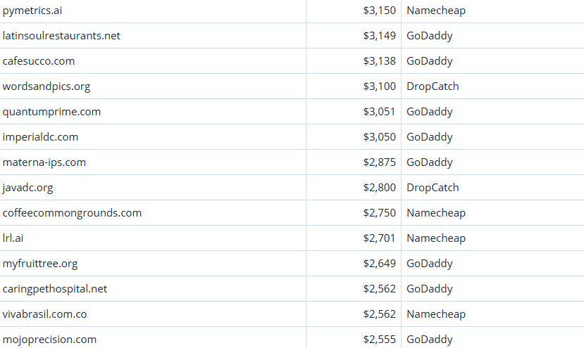 Global Domain Name Transaction Market Briefing – April 8, 2026