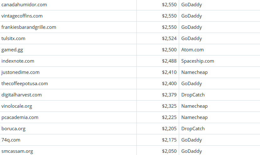 Global Domain Name Transaction Market Briefing – April 8, 2026