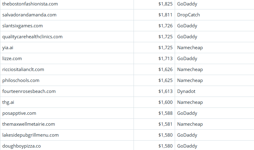 Global Domain Name Transaction Market Briefing – April 8, 2026