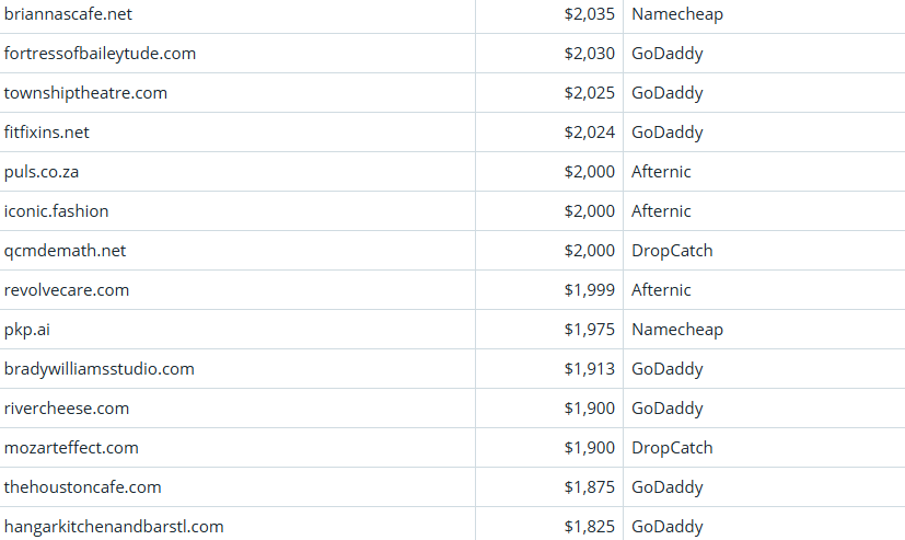 Global Domain Name Transaction Market Briefing – April 8, 2026