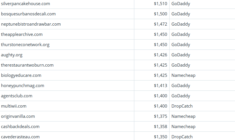 Global Domain Name Transaction Market Briefing – April 9, 2026