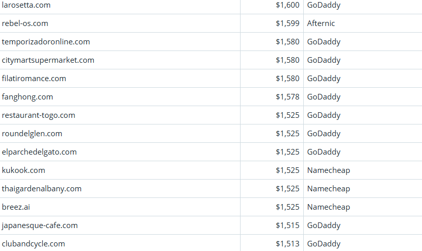 Global Domain Name Transaction Market Briefing – April 9, 2026