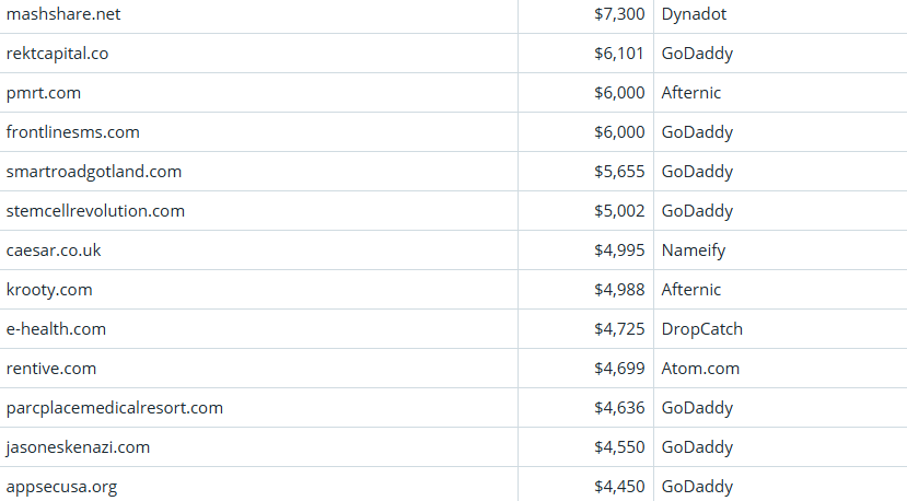 Global Domain Name Transaction Market Briefing – April 9, 2026