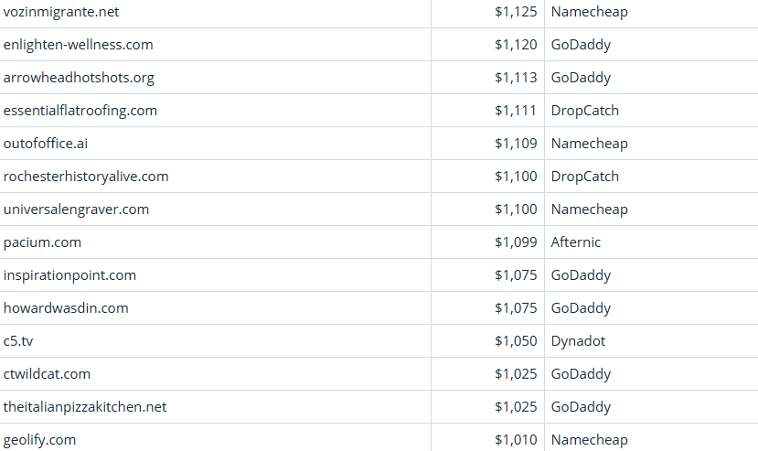 Global Domain Name Transaction Market Briefing – April 9, 2026