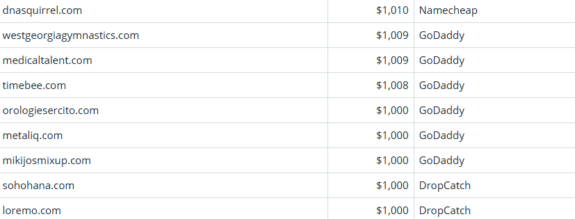 Global Domain Name Transaction Market Briefing – April 9, 2026