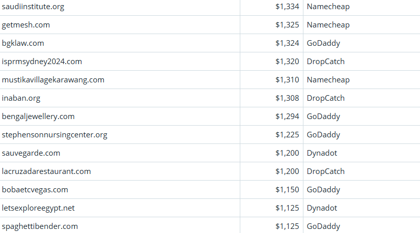 Global Domain Name Transaction Market Briefing – April 9, 2026