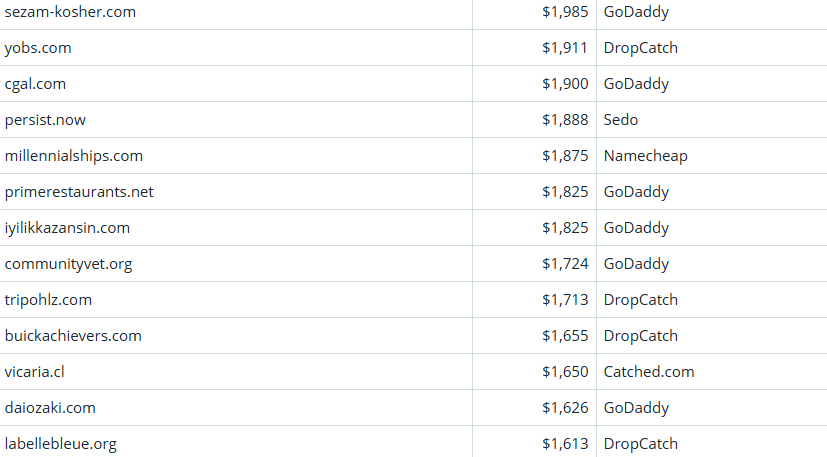 Global Domain Name Transaction Market Briefing – April 9, 2026