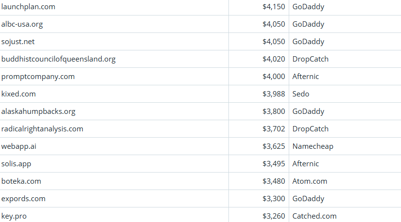 Global Domain Name Transaction Market Briefing – April 9, 2026