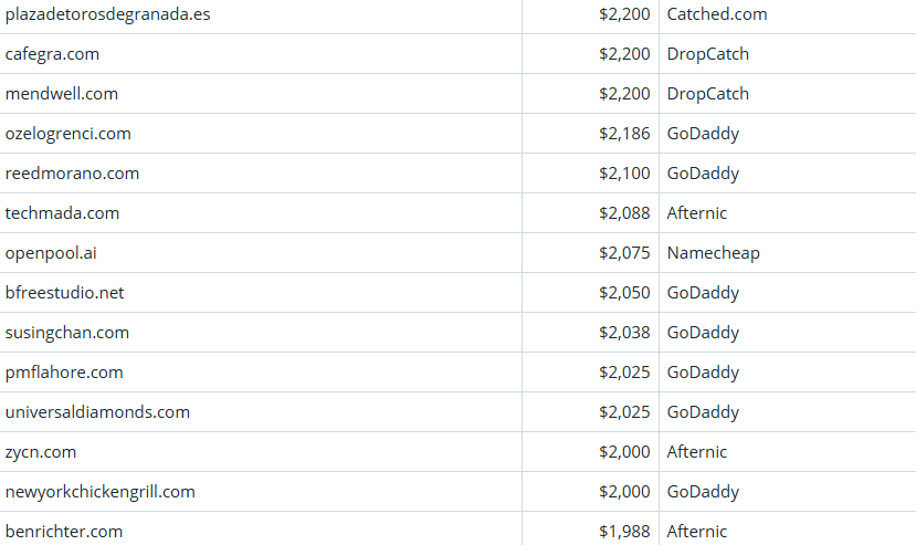 Global Domain Name Transaction Market Briefing – April 9, 2026