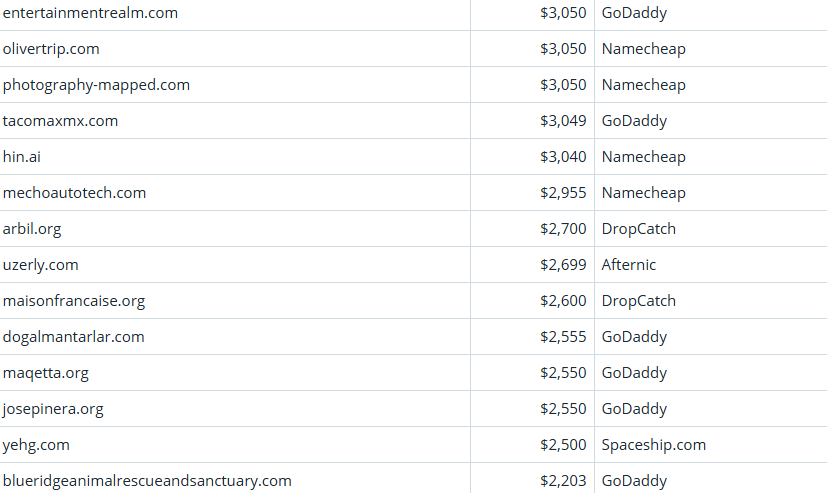 Global Domain Name Transaction Market Briefing – April 9, 2026