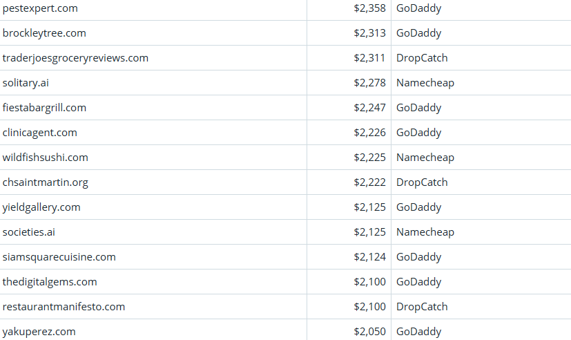 Global Domain Name Trading Market Brief, April 10, 2026