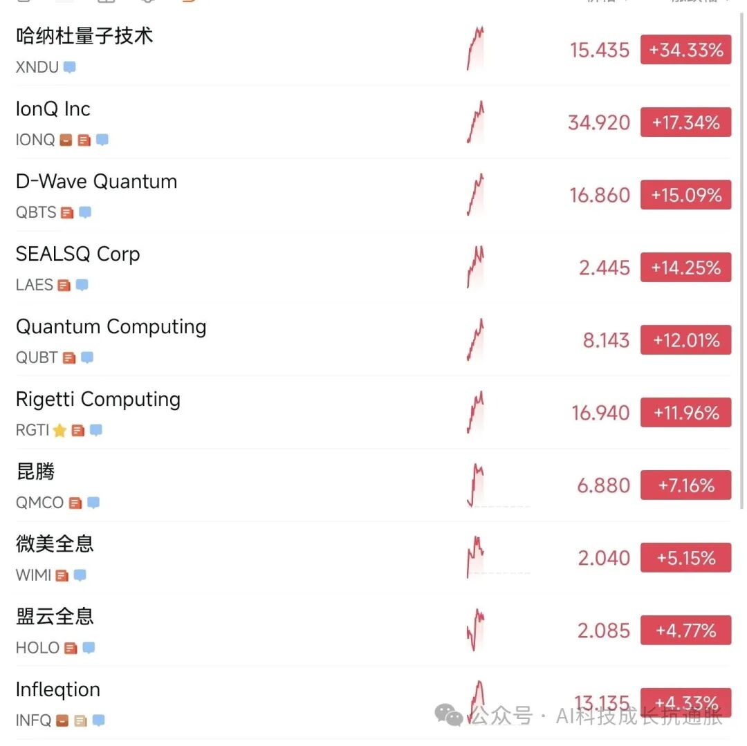 英伟达扔出“量子AI核弹”:全球首个开源模型Ising发布,量子股应声大涨