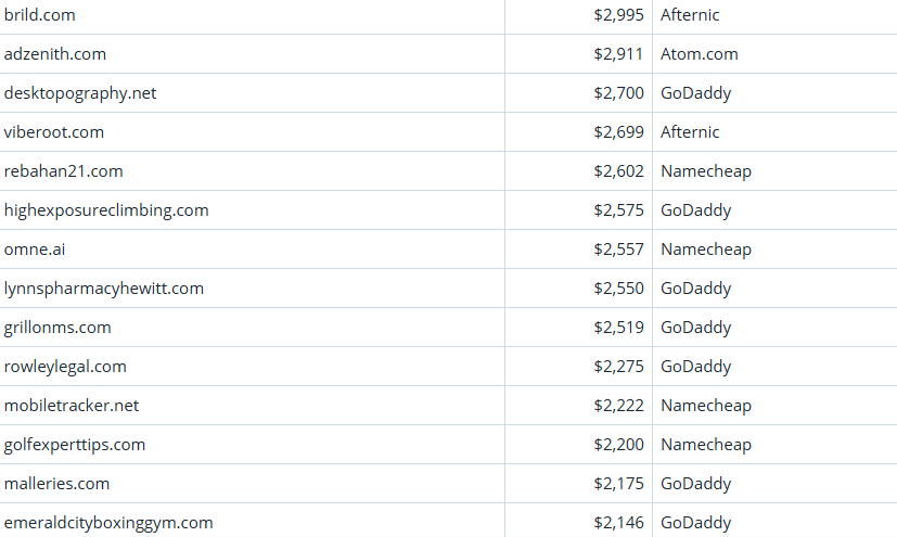 Global Domain Name Trading Market Brief, April 11, 2026
