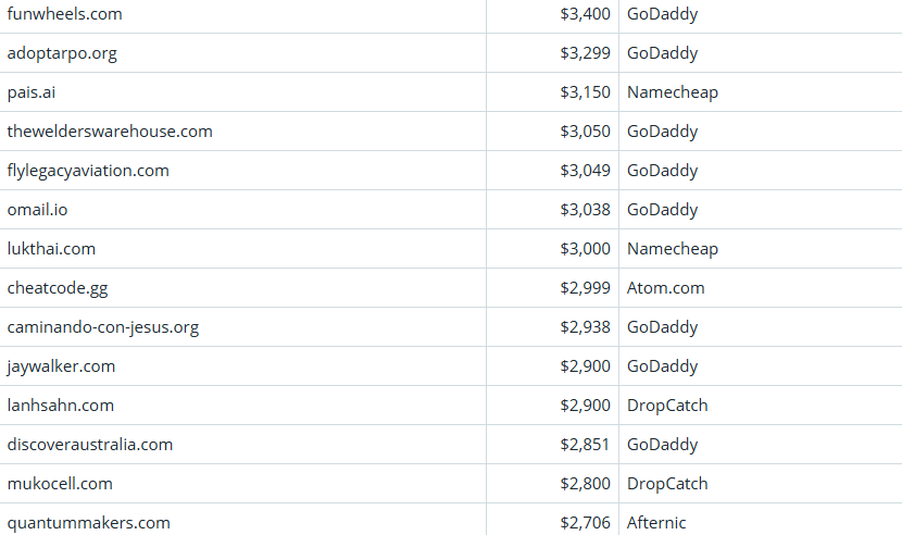 Global Domain Name Trading Market Brief, April 10, 2026