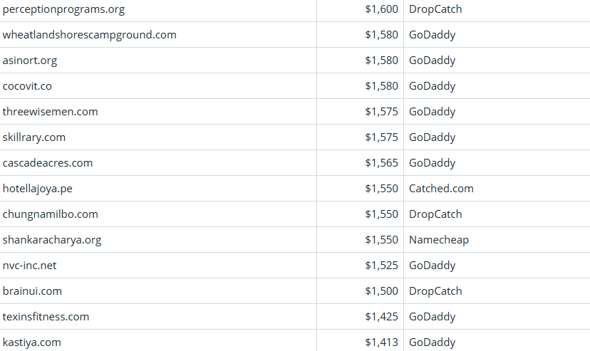 Global Domain Name Trading Market Brief, April 10, 2026