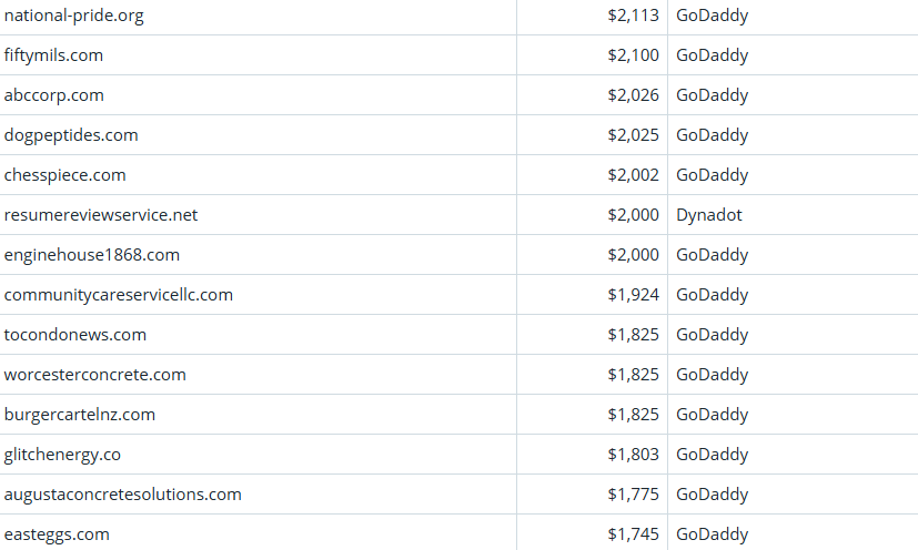 Global Domain Name Trading Market Brief, April 11, 2026