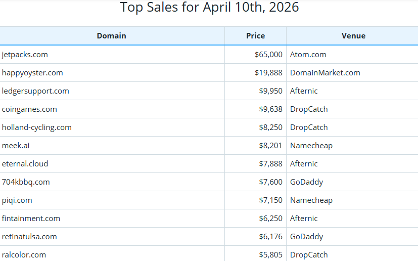 Global Domain Name Trading Market Brief, April 10, 2026