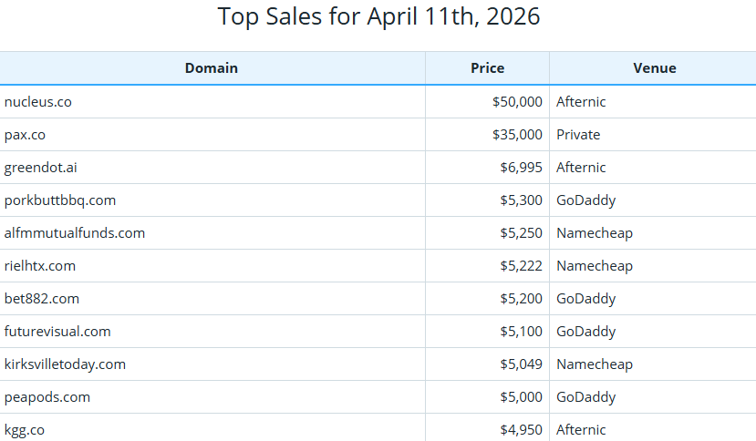Global Domain Name Trading Market Brief, April 11, 2026