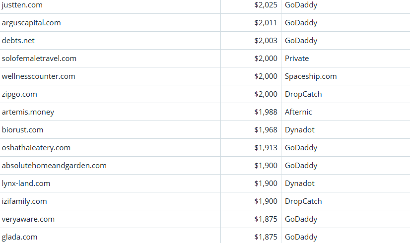 Global Domain Name Trading Market Brief, April 10, 2026