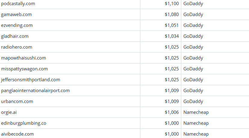 Global Domain Name Trading Market Brief, April 11, 2026
