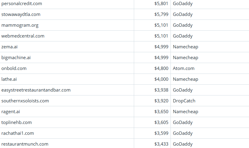 Global Domain Name Trading Market Brief, April 10, 2026