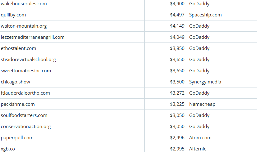 Global Domain Name Trading Market Brief, April 11, 2026
