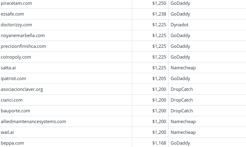 Global Domain Name Trading Market Brief, April 10, 2026