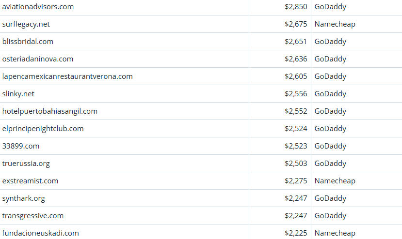 Global Domain Name Trading Market Brief, April 12, 2026