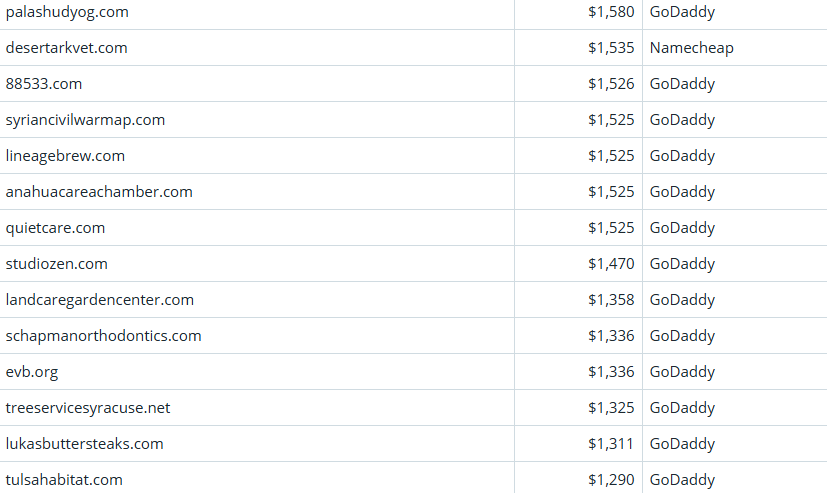 Global Domain Name Trading Market Brief, April 12, 2026