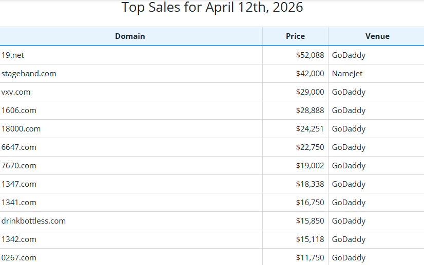Global Domain Name Trading Market Brief, April 12, 2026