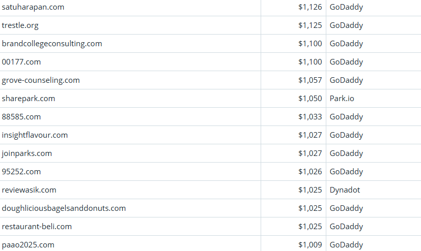Global Domain Name Trading Market Brief, April 12, 2026