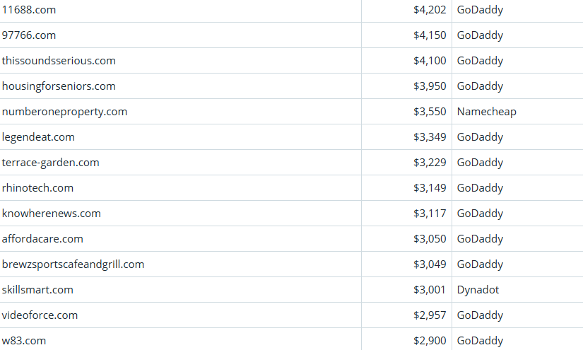 Global Domain Name Trading Market Brief, April 12, 2026
