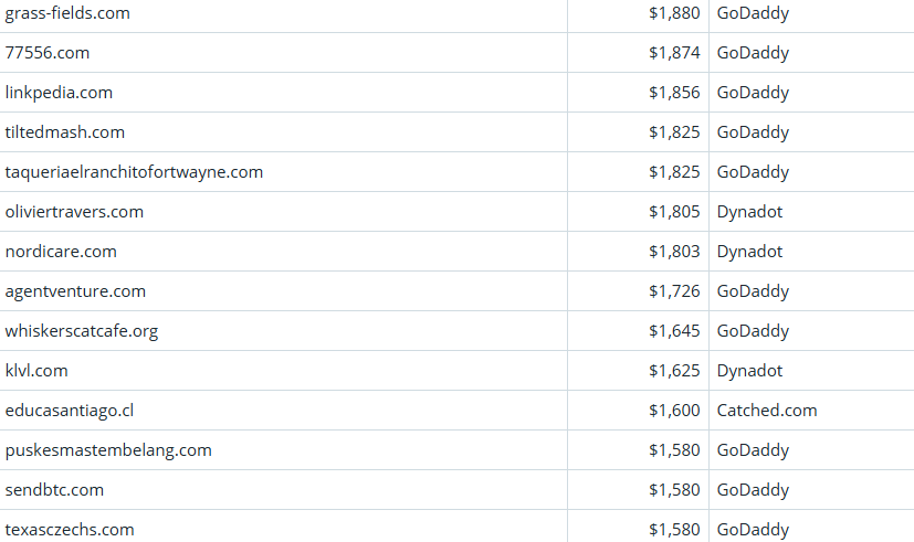 Global Domain Name Trading Market Brief, April 12, 2026
