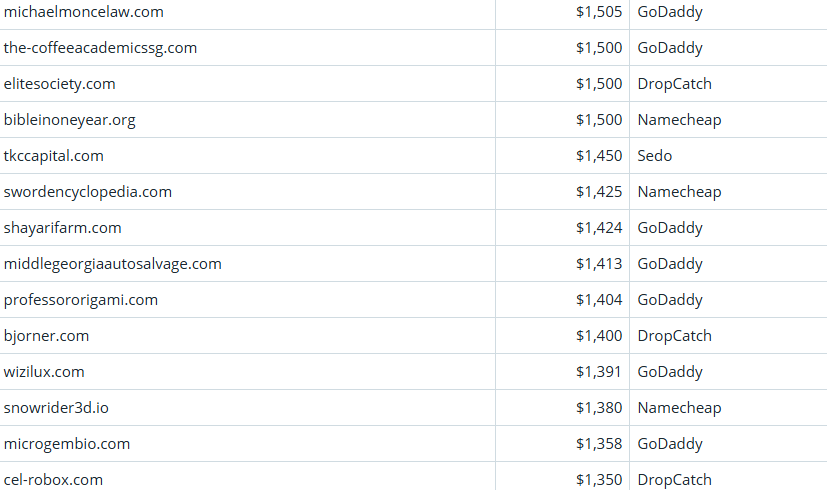 Global Domain Name Trading Market Brief, April 13, 2026
