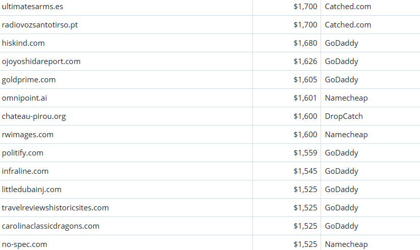 Global Domain Name Trading Market Brief, April 13, 2026