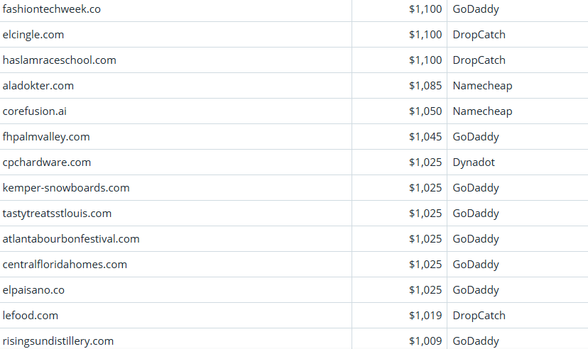 Global Domain Name Trading Market Brief, April 13, 2026