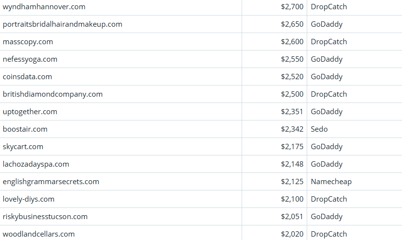 Global Domain Name Trading Market Brief, April 13, 2026