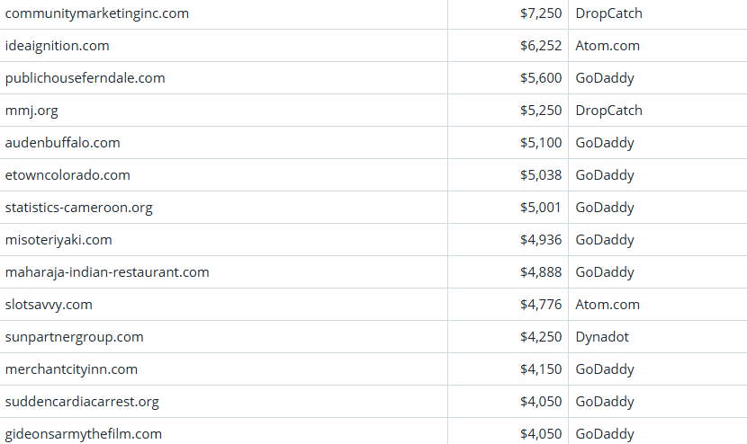 Global Domain Name Trading Market Brief, April 13, 2026