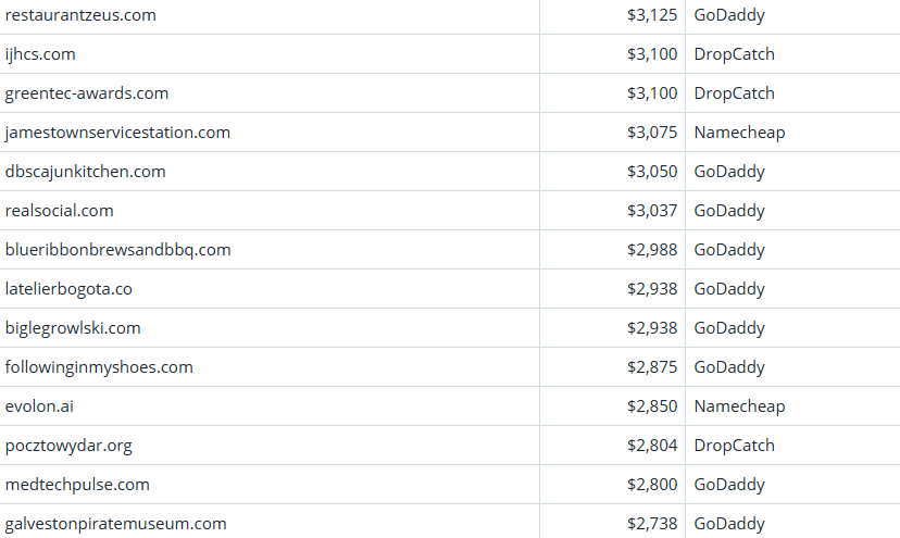 Global Domain Name Trading Market Brief, April 13, 2026