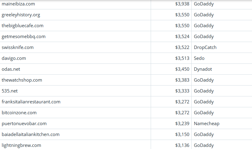 Global Domain Name Trading Market Brief, April 13, 2026