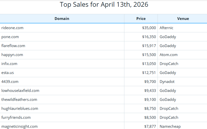 Global Domain Name Trading Market Brief, April 13, 2026