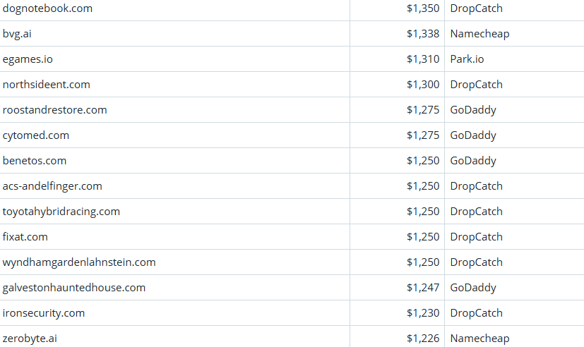 Global Domain Name Trading Market Brief, April 13, 2026