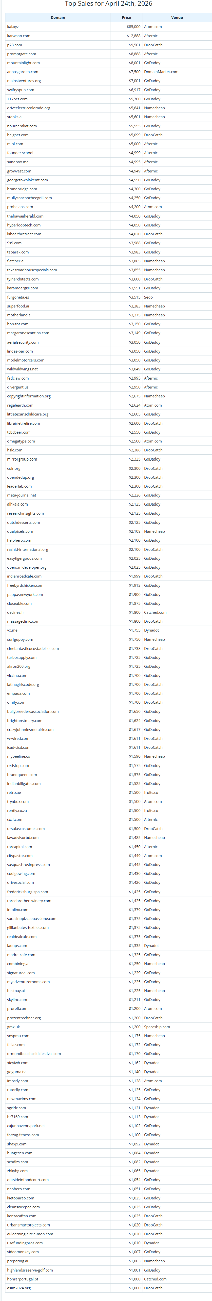 Global Domain Name Trading Market Brief, April 24, 2026