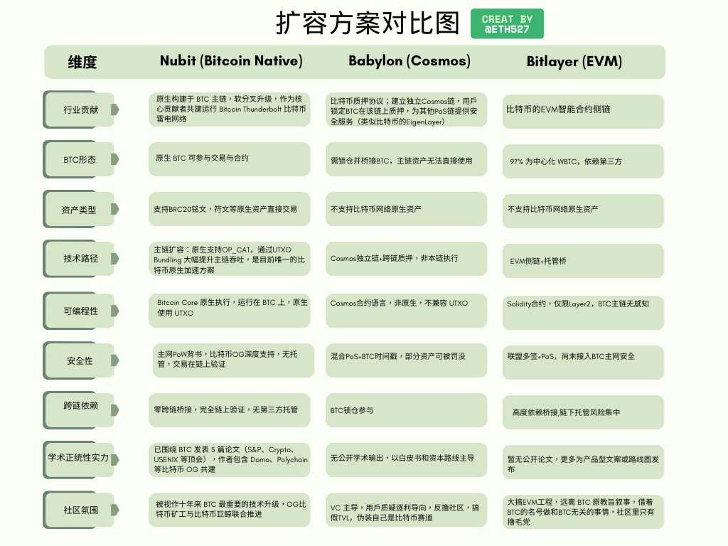 The current status of Bitcoin expansion solutions and Bitcoin's major upgrade