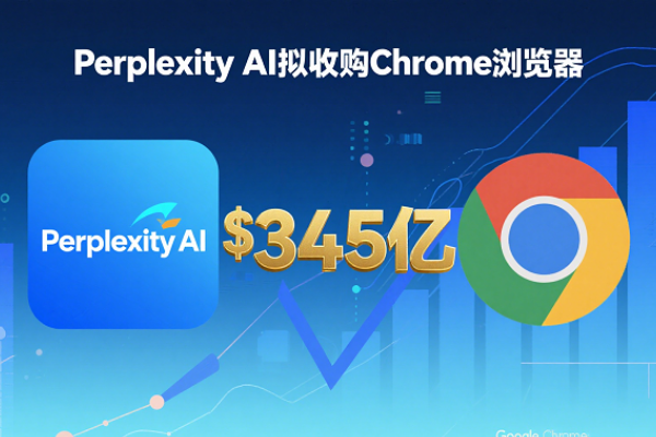 Perplexity AI to acquire Google Chrome for $34.5 billion