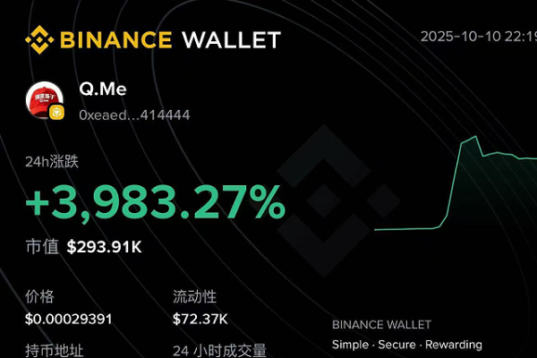 Bucking the trend, Q.me coin surged during last night's crypto market crash.